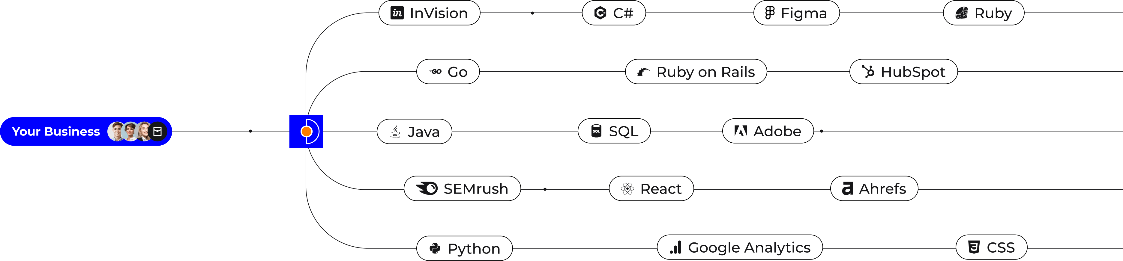 Any Position, Any Tech Stack
